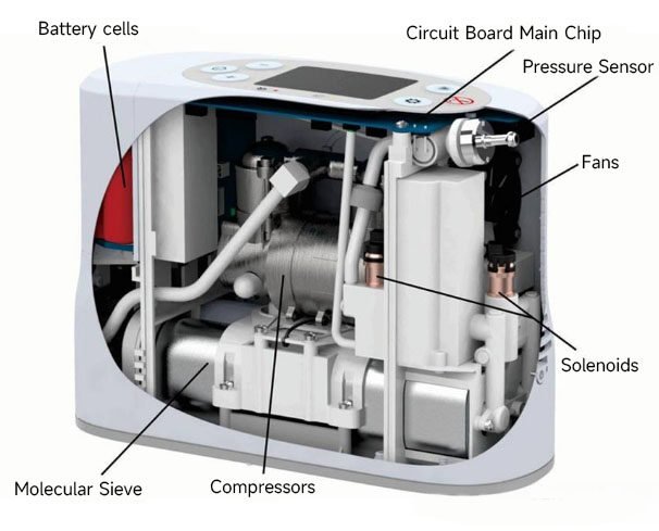 Dismantling of oxygen generator