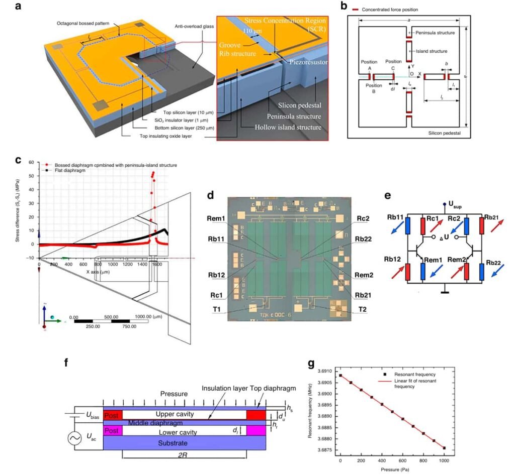 The critical role of resonant beams in high-sensitivity frequency measurements