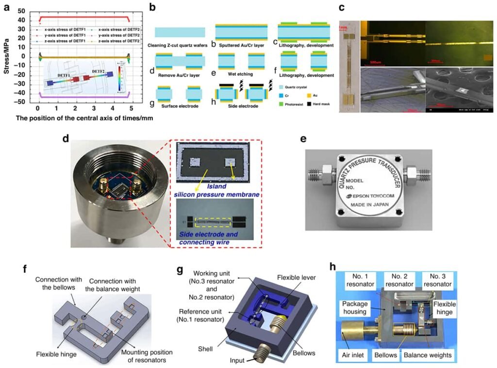 Integrated Chip Design