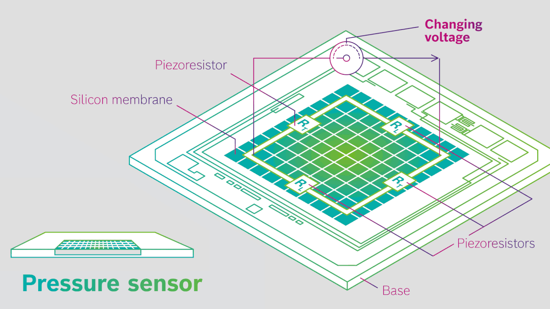 MEMS Resistive Pressure Sensor Operating Kinematics